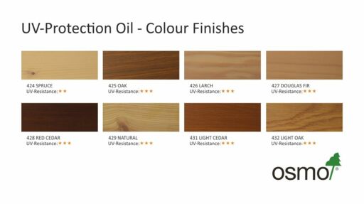 Osmo UV-Protection Oil Tints Transparent, Light Cedar, 2.5L Image 3