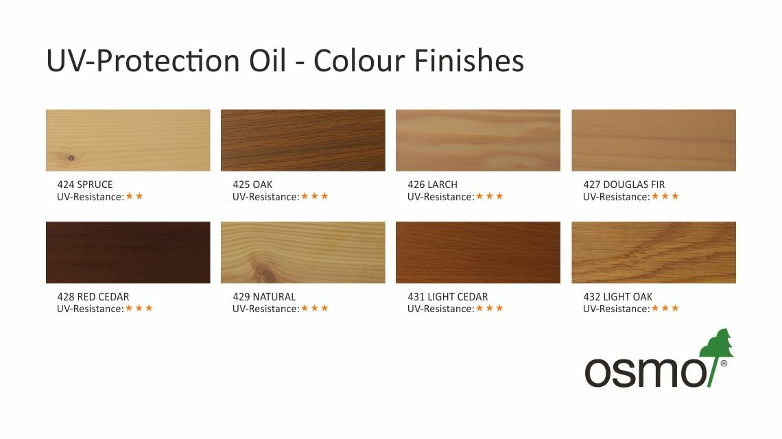 UV Protection for Horizontal and Vertical Wooden Surfaces - Osmo UK